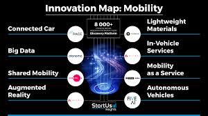 Innovation and Disruption Key Drivers of Startup Growth