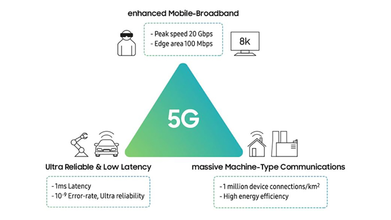 How the Next Generation of Mobile Technology is Transforming Connectivity