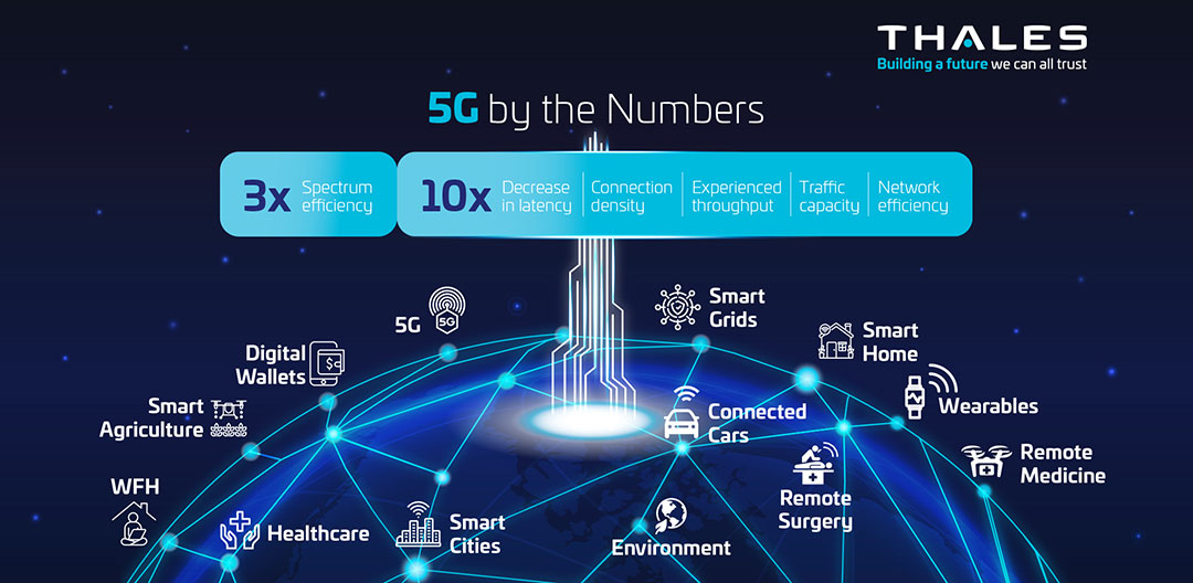 The Future is Here: Exploring the Impacts of 5G on Mobile Connectivity