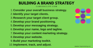 Building a Brand Identity for Your Startup