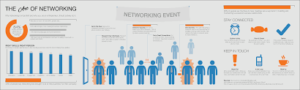 The Art of Networking Building Connections in the Startup World
