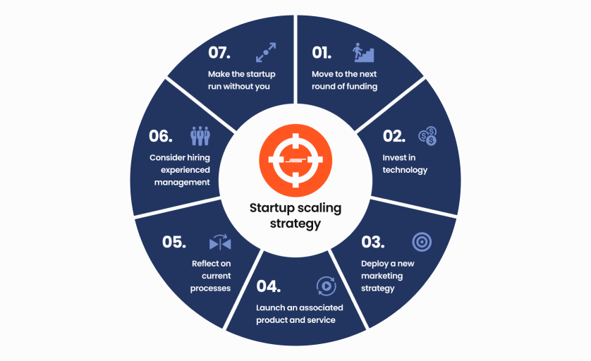 Navigating the Challenges of Scaling a Startup