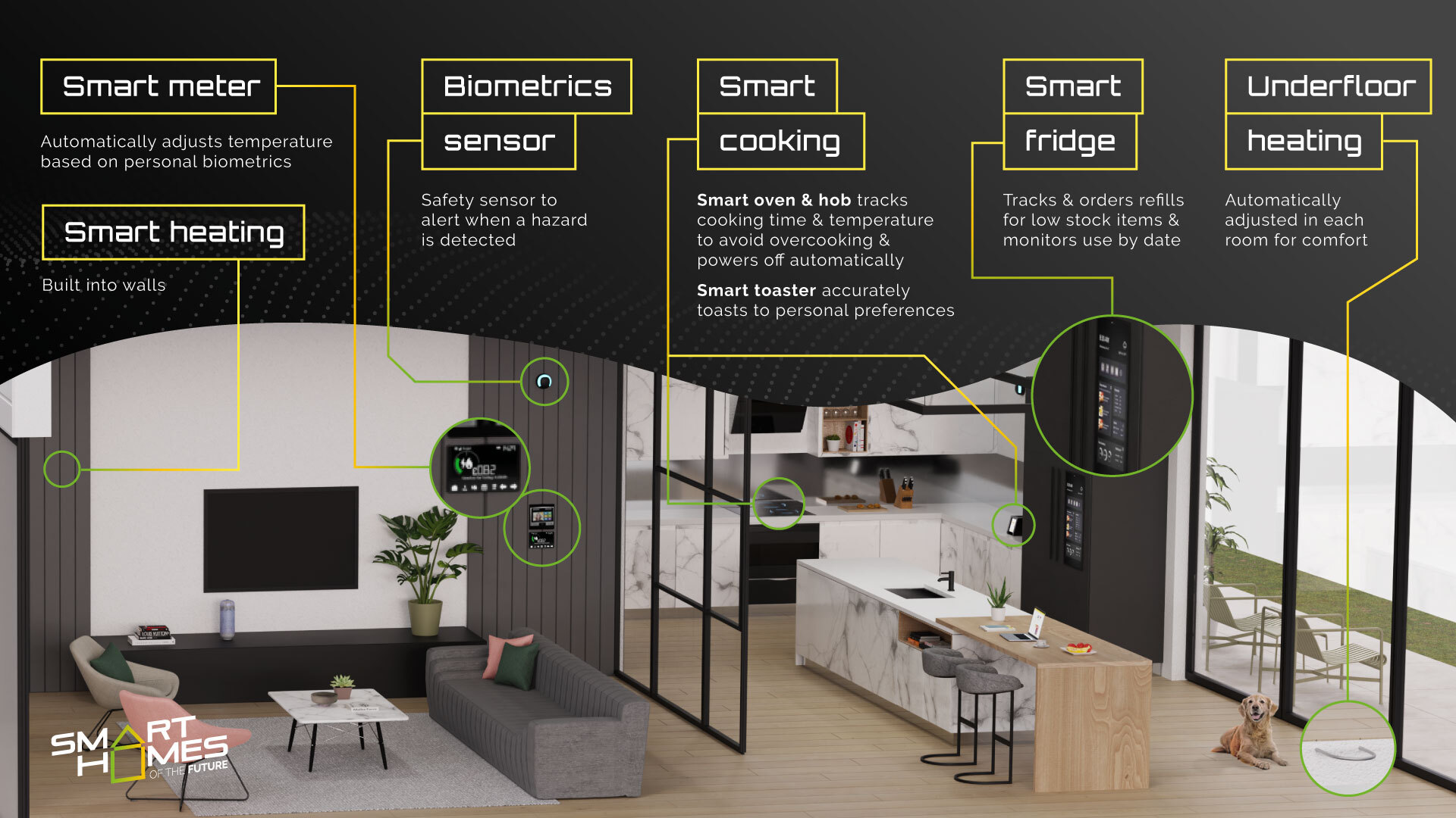 TechBytesNews Sheds Light on the Future of Smart Homes