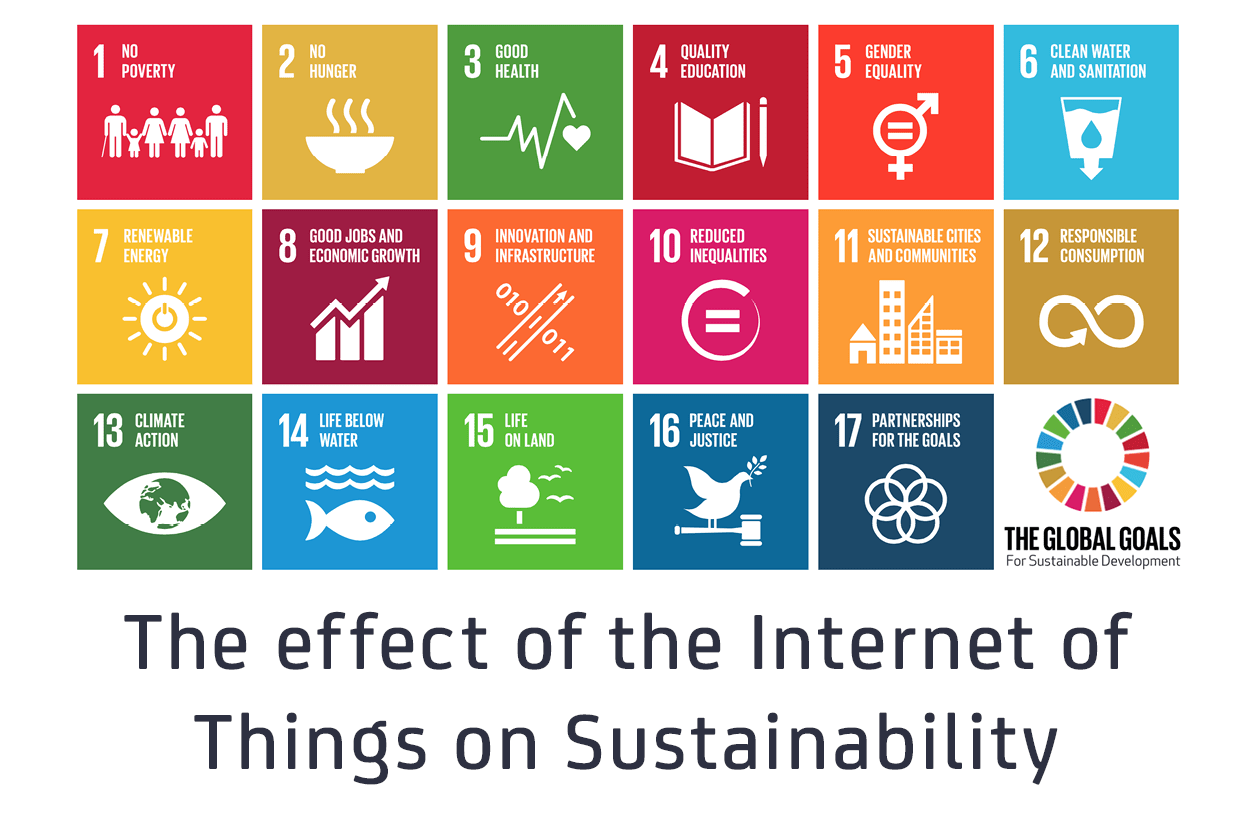 TechBytesNews Explores Sustainable Living with IoT