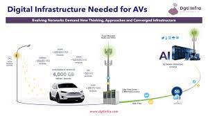 The 5G Infrastructure Unleashing the Potential of Autonomous Vehicles and Smart Transportation
