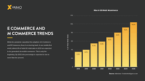 How E commerce Transformed Retail A Look at Omnichannel Strategies