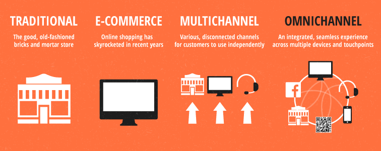 The Rise of Omnichannel Retail A Game Changer in E commerce