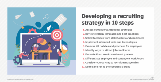 Building a Strong Team Hiring Strategies for Startups