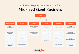 Building a Strong Team Hiring Strategies for Startups