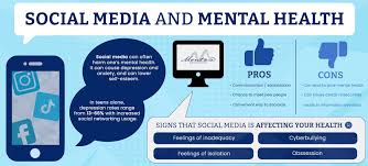 Social Media's Impact on Society A Closer Look at the Pros and Cons