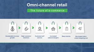 The Rise of Omnichannel Retail A Game Changer in E commerce