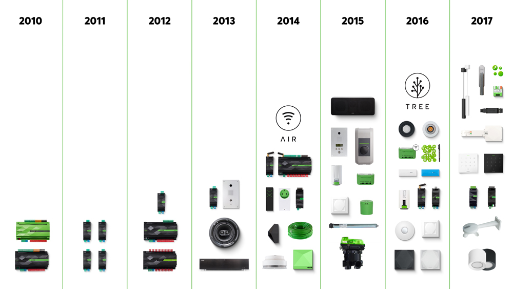 TechBytesNews Spotlights the Evolution of Home Automation